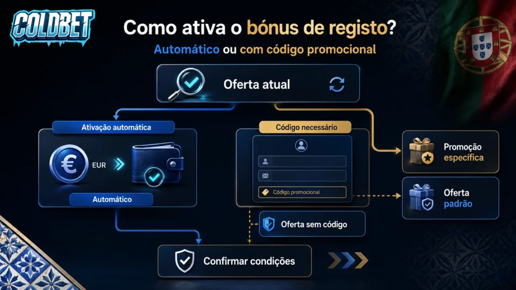 Coldbet registo pt